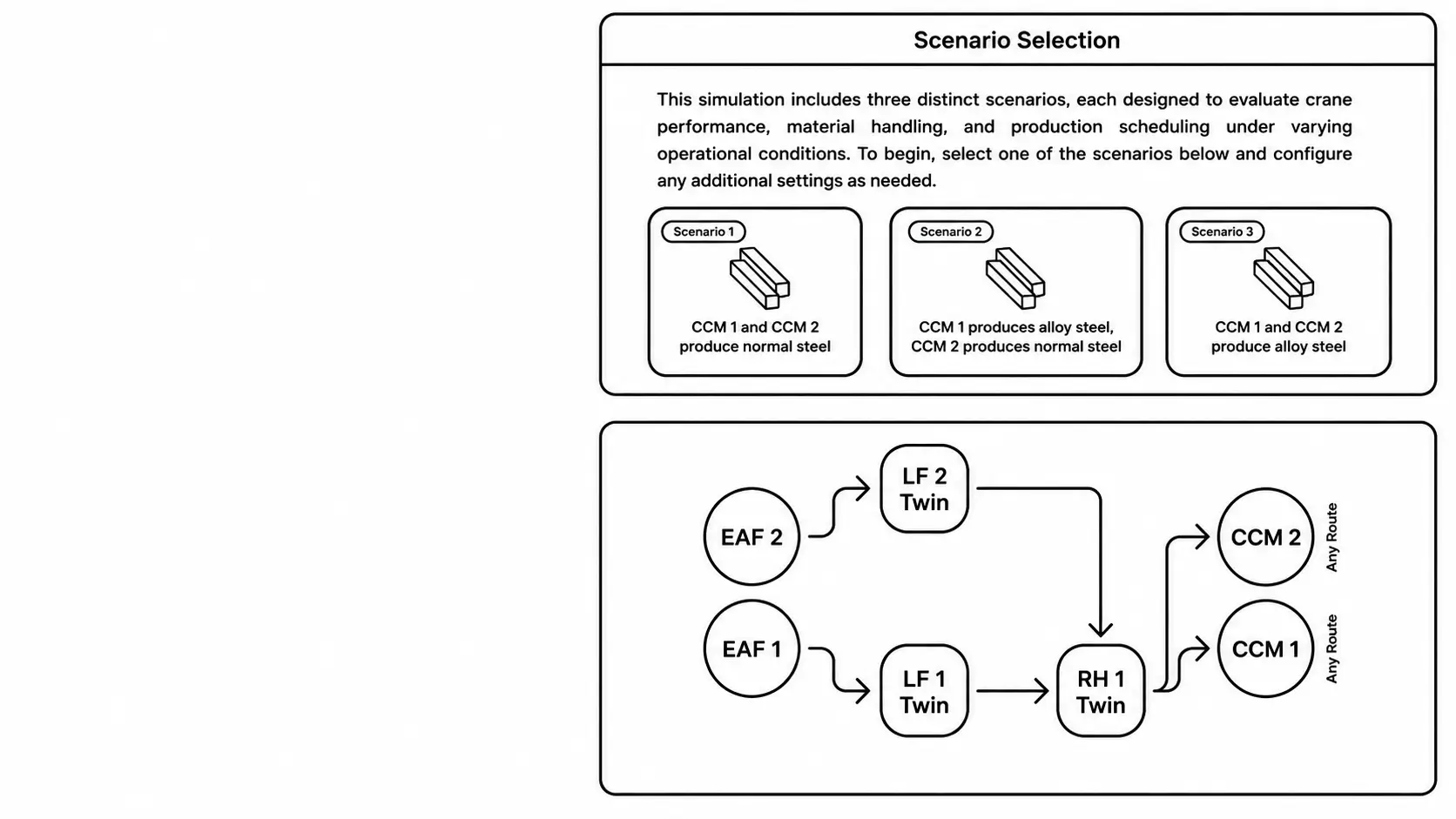 What-If Scenarios for Decision-Making