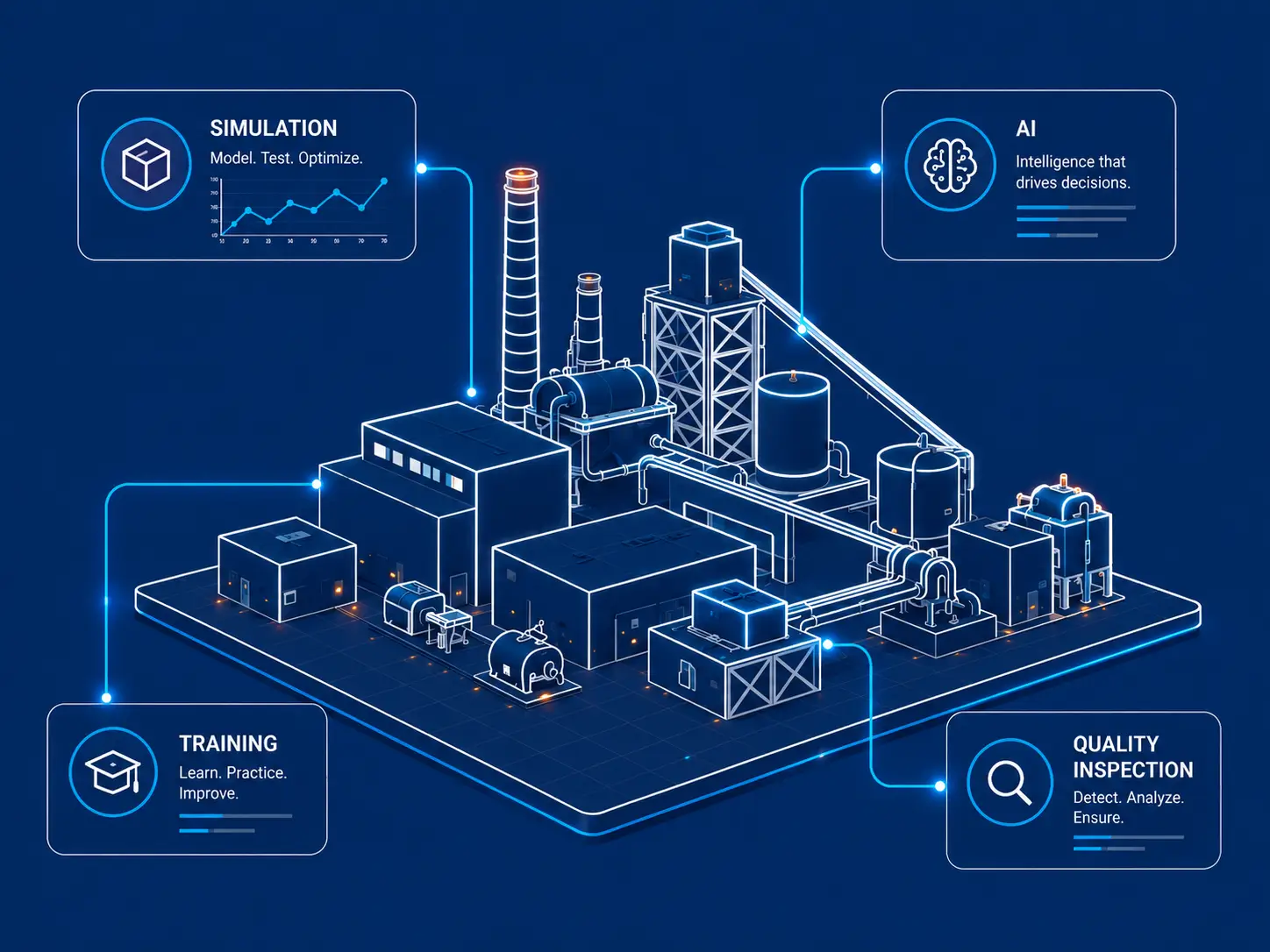 digital twin Every service connected to it.